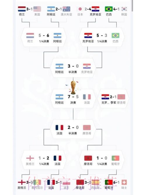 世界杯各球队实力综合分析 世界杯各球队实力综合分析