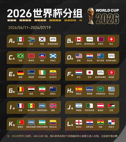 2026年世界杯官网资讯大全 2026年世界杯官网资讯大全