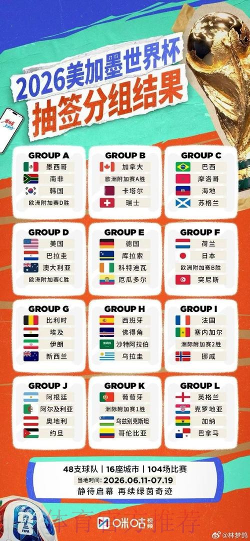 世界杯直播版权归属解析 世界杯直播版权归属解析